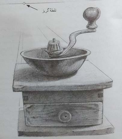 پرسپکتیو-آسیاب-قهوه