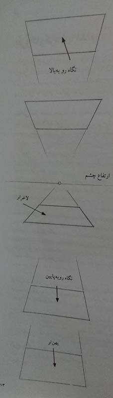 پرسپکتیو-مکعب