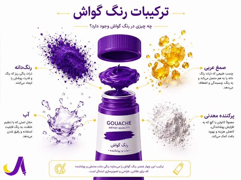 ترکیب رنگ گواش
