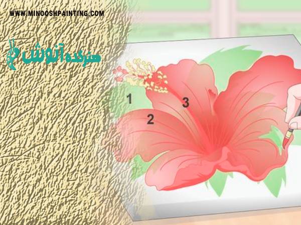 به سرعت رنگ آمیزی کردن با استفاده از لایه های نازک