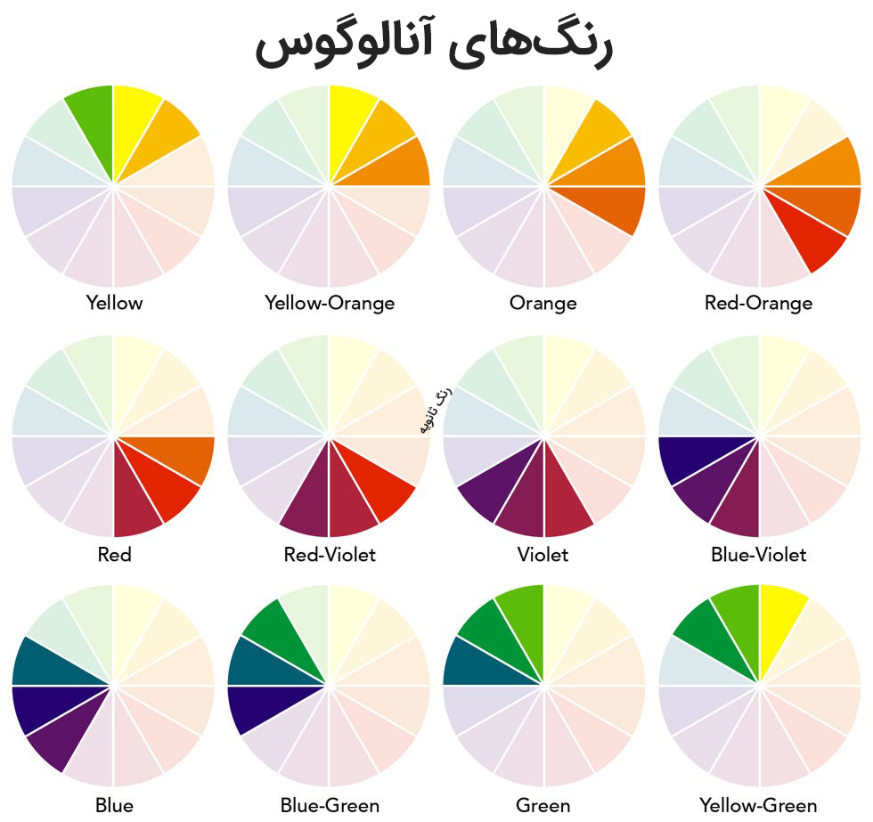 رنگ‌های آنالوگوس