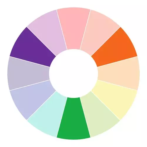 رنگ شناسی در نقاشی