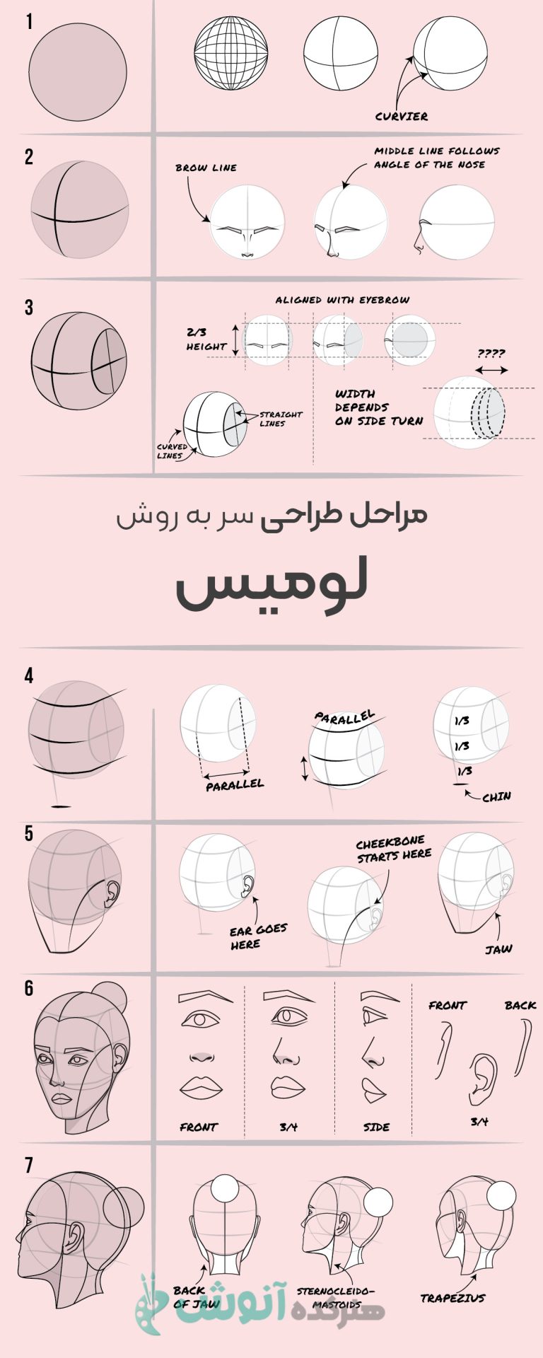 طراحی به روش لومیس