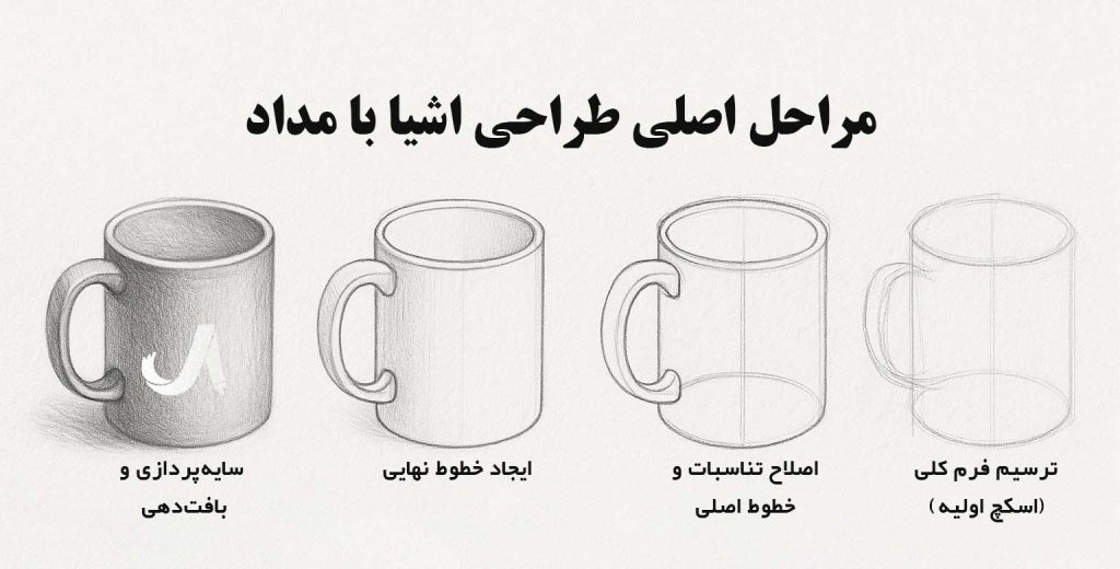 مراحل طراحی اشیا با مداد