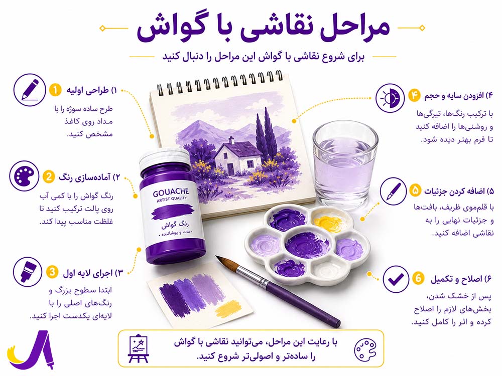 مراحل نقاشی با گواش