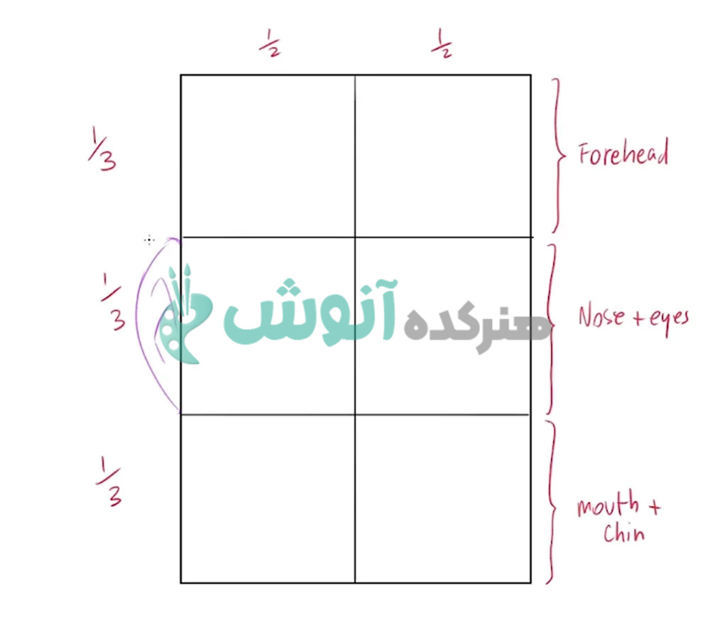 مرحله 2 طراحی لومیس