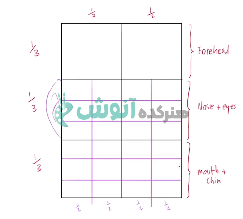 مرحله 3 طراحی لومیس