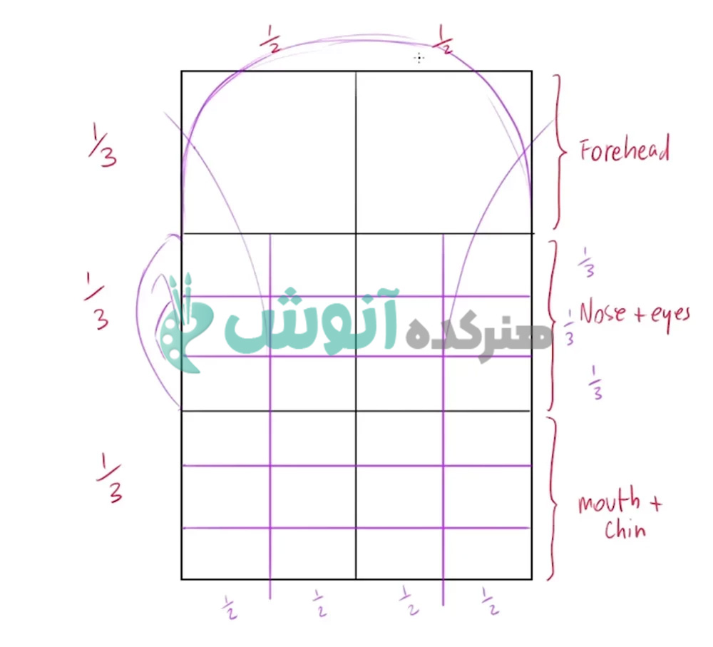 مرحله 4 طراحی لومیس