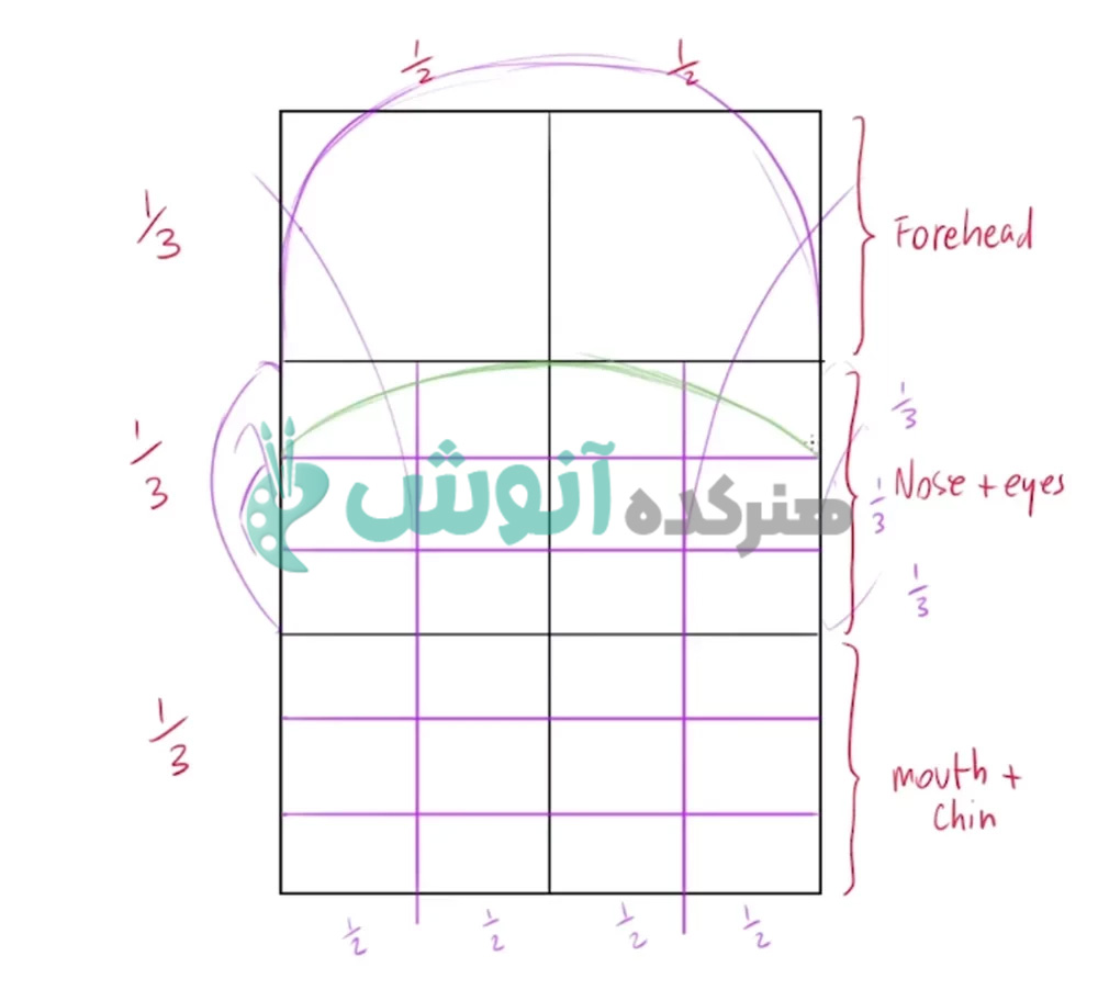 مرحله 5 طراحی لومیس