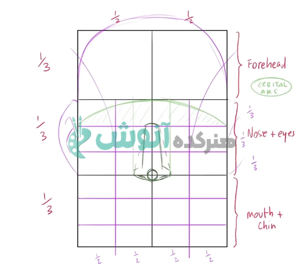 مرحله 6 طراحی لومیس