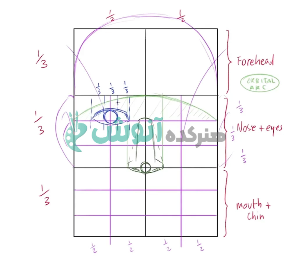 مرحله 7 طراحی لومیس