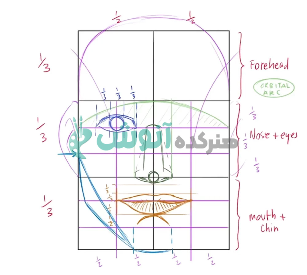 مرحله 9 طراحی لومیس