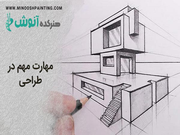 تصویر شاخص مینوش پینتینگ برای مهارت های مهم در طراحی . تصویر طراحی شده ساختمانی با پرسپکتیو