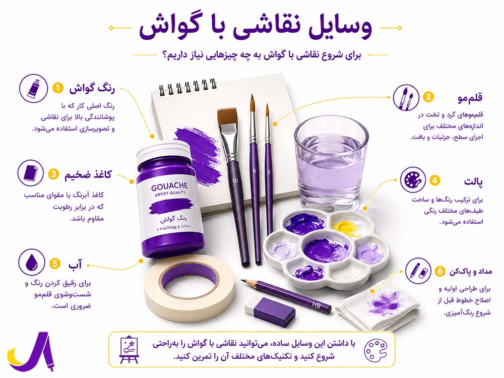 وسایل نقاشی به گواش