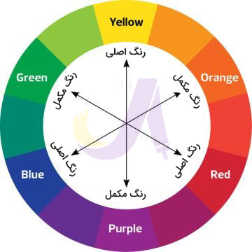 چرخه رنگ مکمل