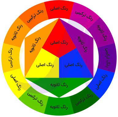 چرخه رنگ